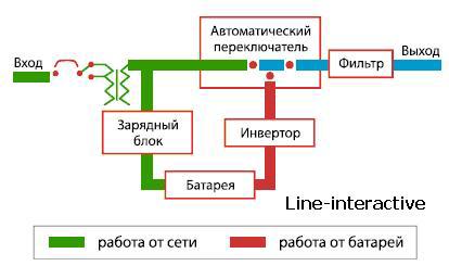 line_interactive.JPG
