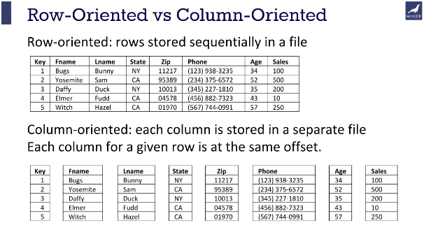 columnstore-row-vs-column-oriented_0.p