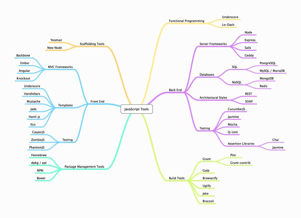 javascript-tools-1200.jpg