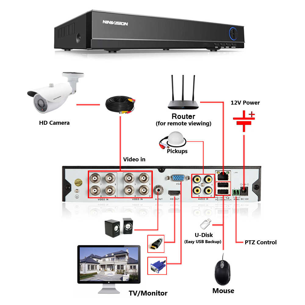 4-0MP-8CH-AHD-DVR-HD-CCTV-8.jpg_q50.jpg