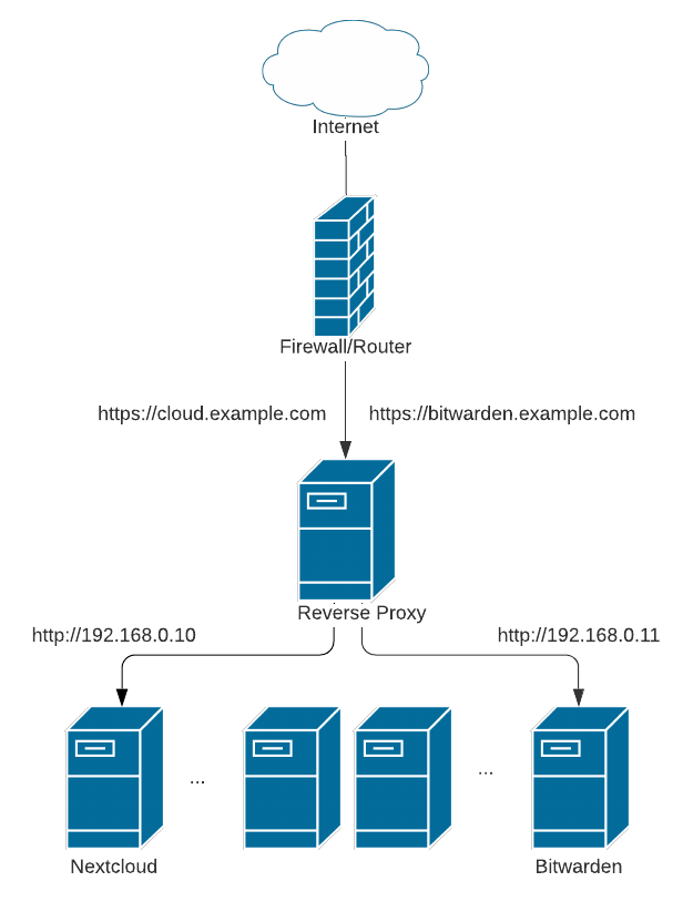 reverse-proxy.png?w=616&ssl=1