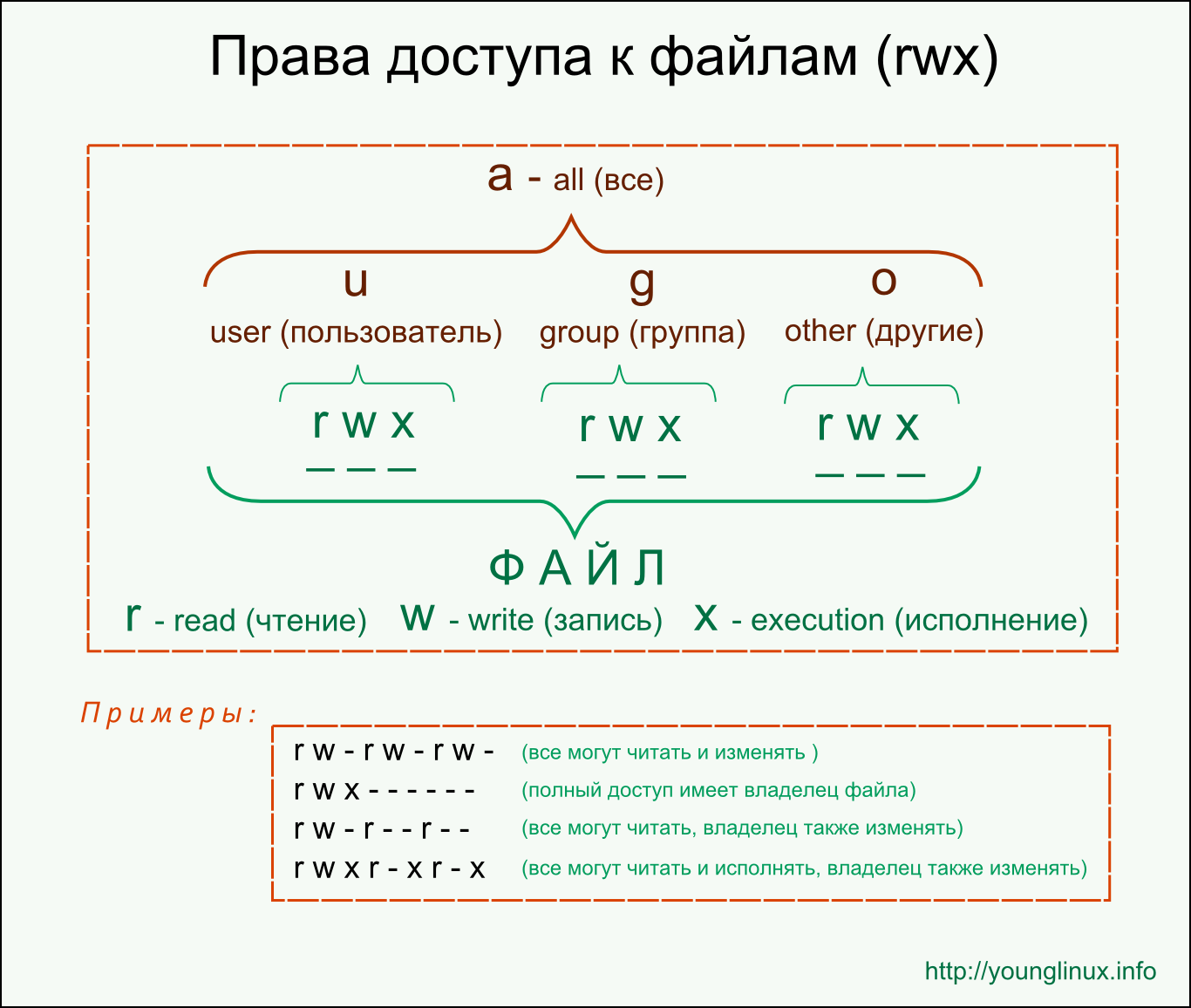 rwxlinux.png