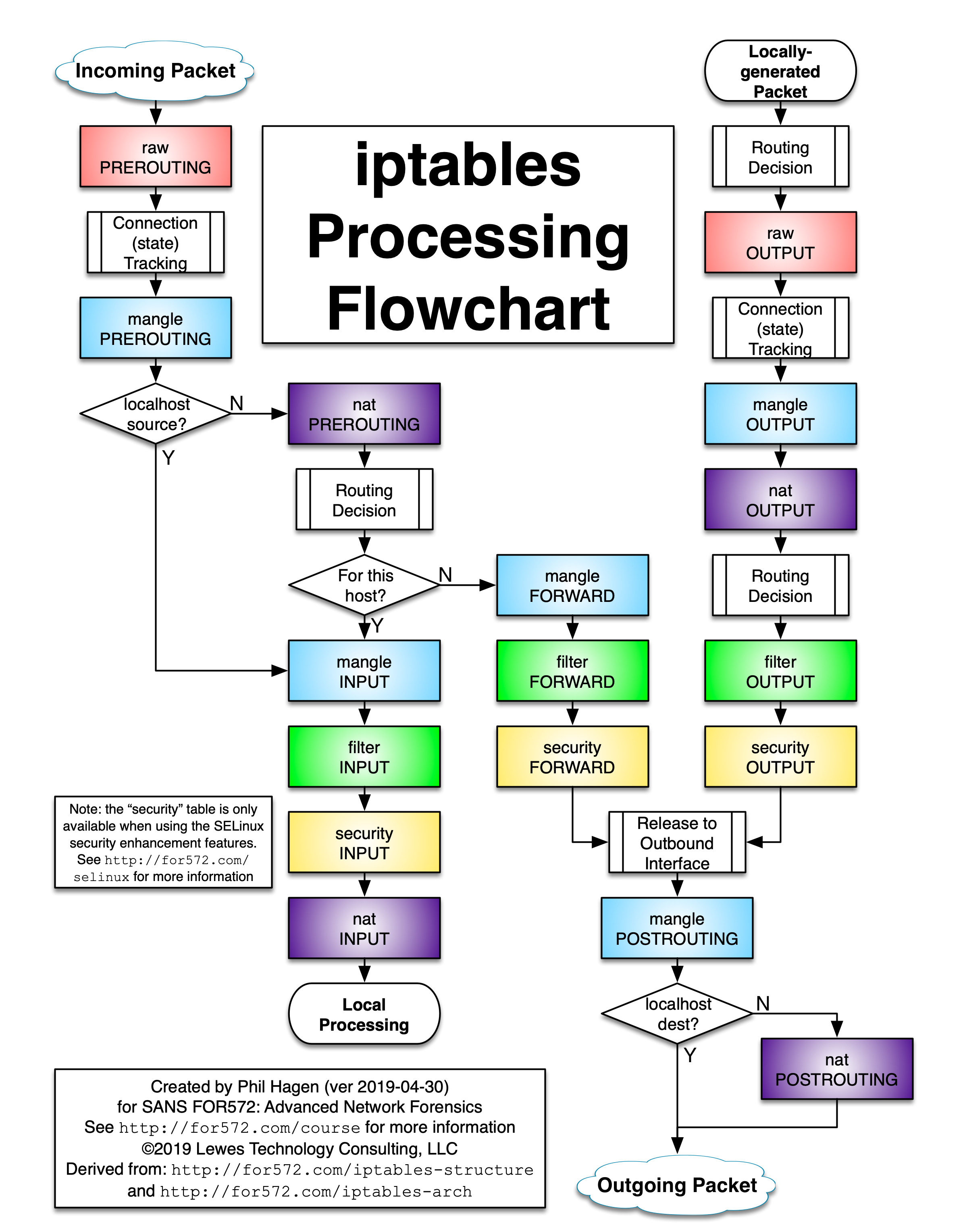 FW-IDS-iptables-Flowchart-v2019-04-30-1.