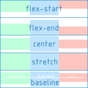 flex-align-items-300x300.png