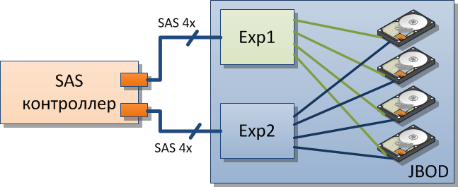 dual_domain_sas.png