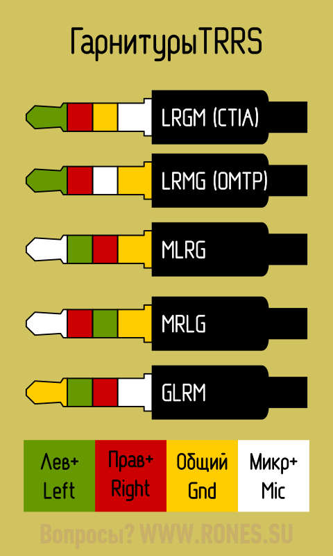 TRRS_headset_pinout_diversity.png