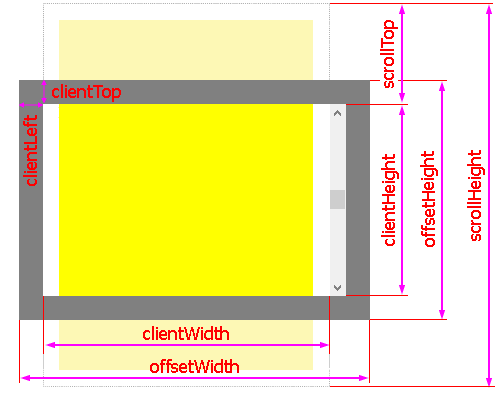 element-size-js.png