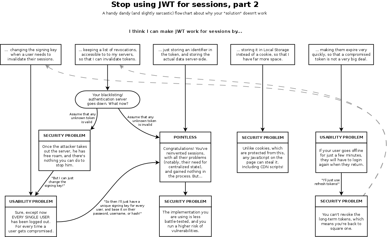 jwt-flowchart.png