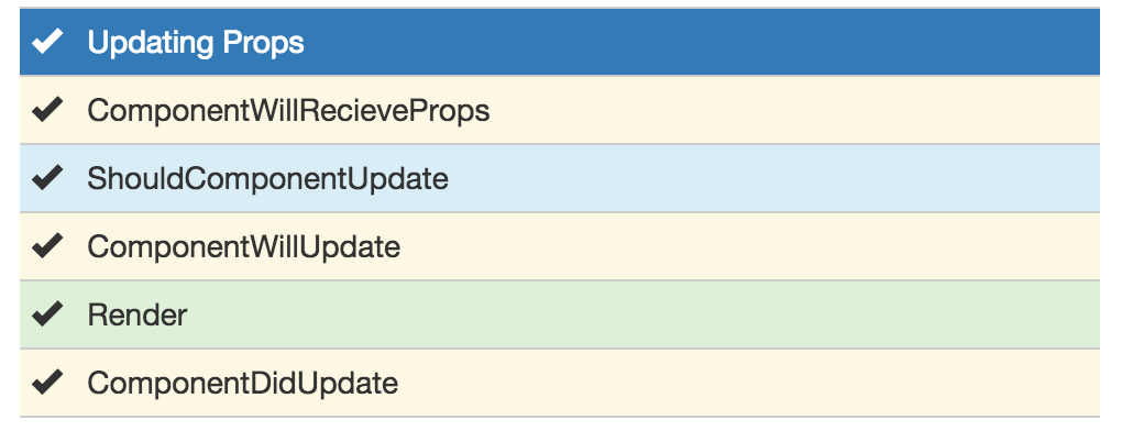 lifecycle_props.png