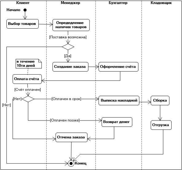 activity-diagram.png