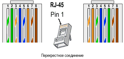 cross-rj45.gif