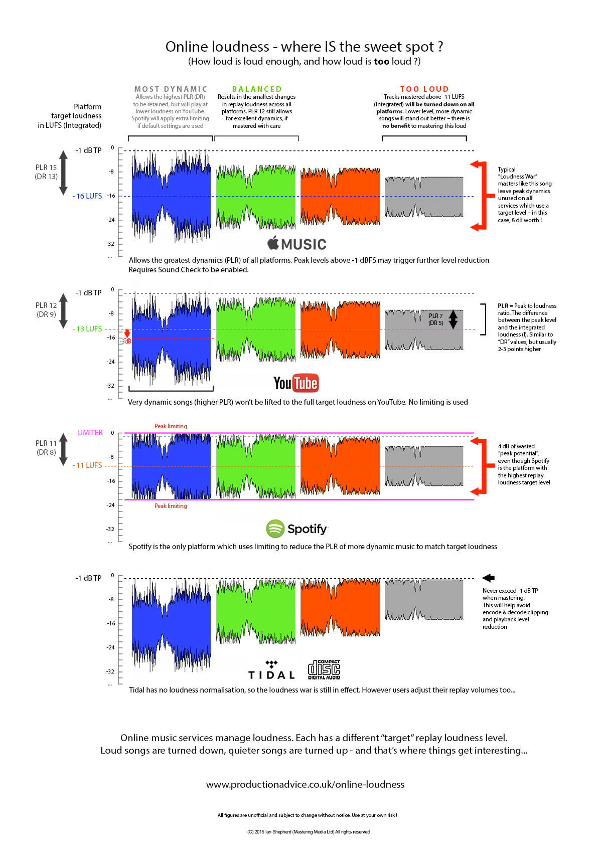 online%20loudness%20comparison%20hi-res.