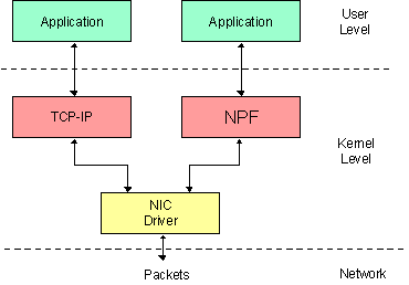 npf-ndis.gif