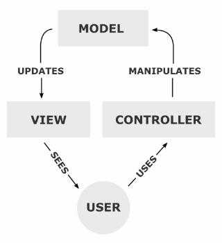 MVC-Process.png