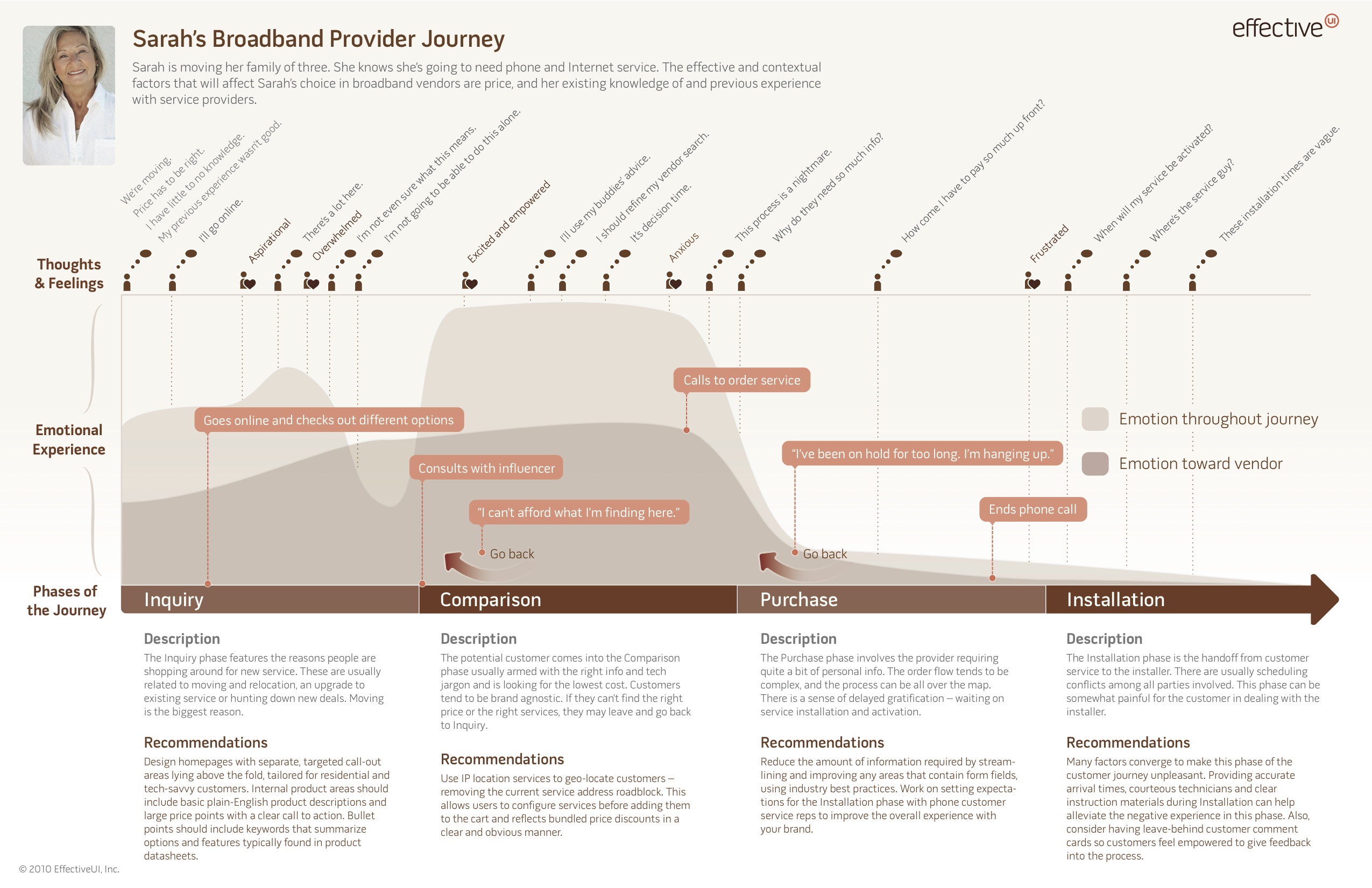 EffectiveUIJourneyMapExample.jpg