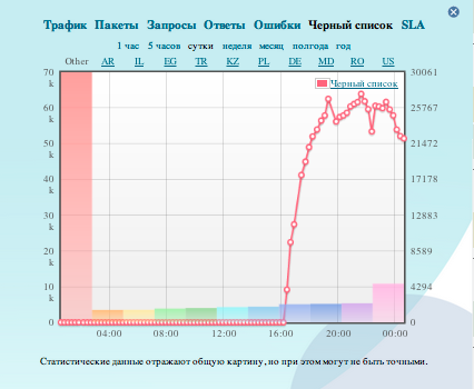 Botnet