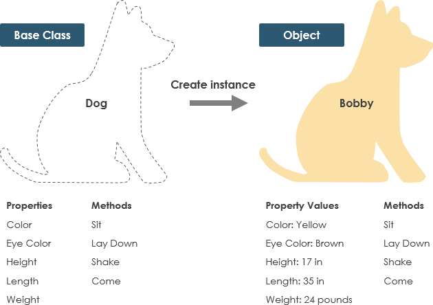 01-uml-base-class-and-object-explained.png