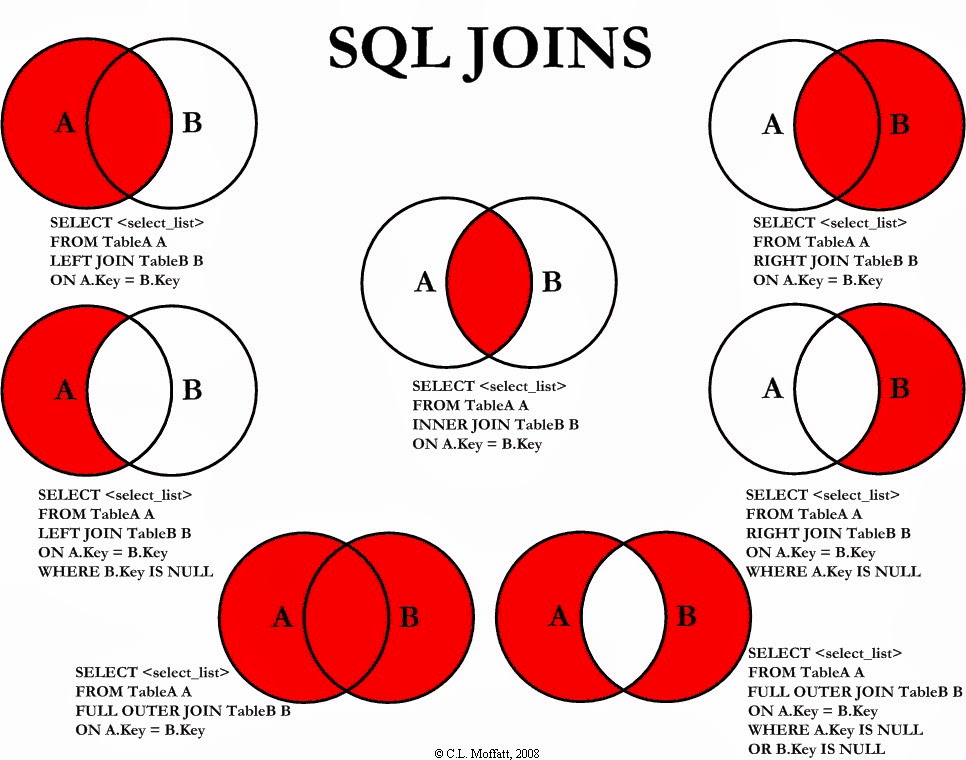 sql%2Bjoins%2Bguide%2Band%2Bsyntax.jpg