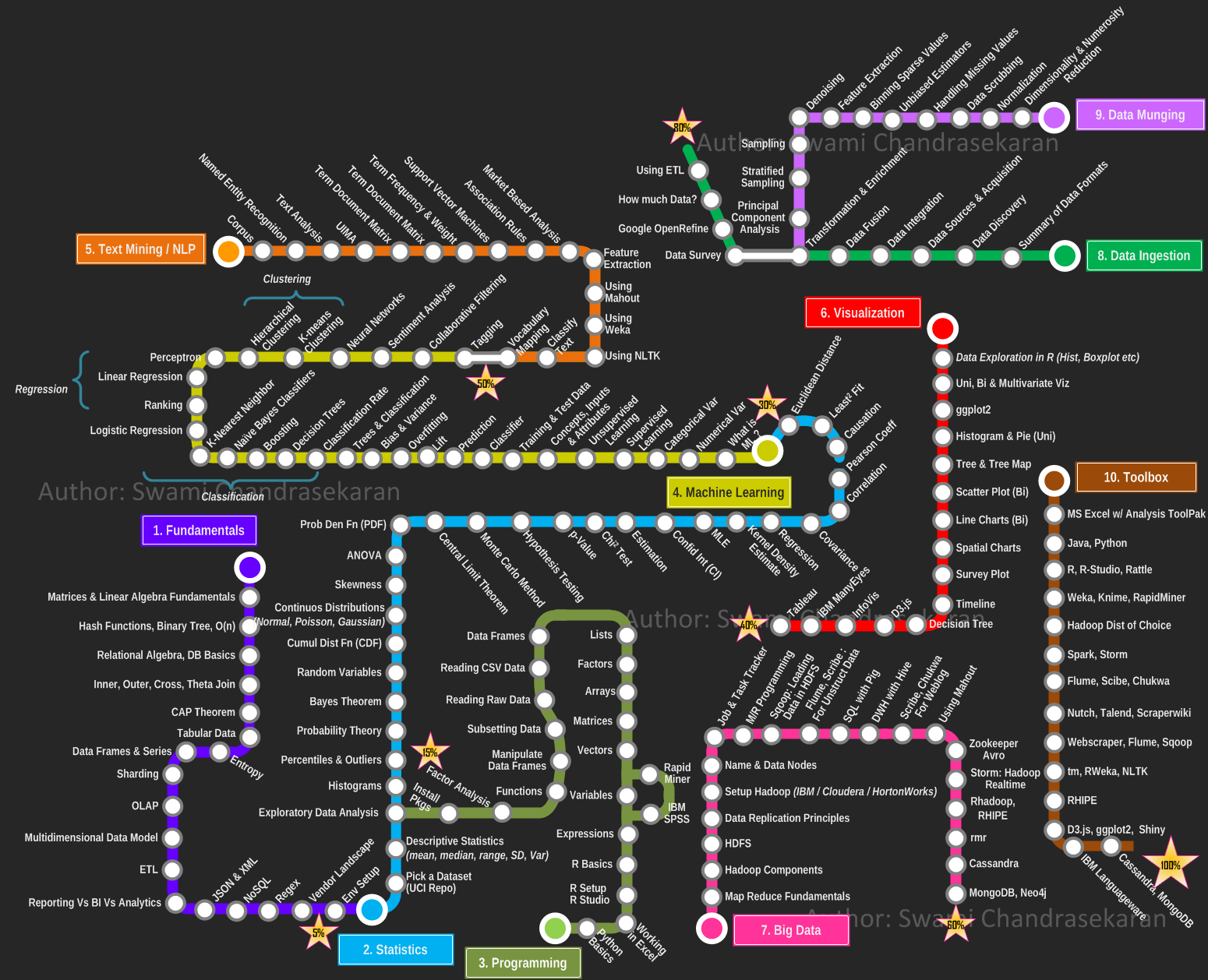 RoadToDataScientist1.png