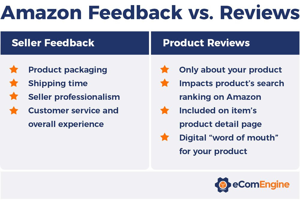 amazon-feedback-reviews-table.jpg?width=1000&name=amazon-feedback-reviews-table.jpg