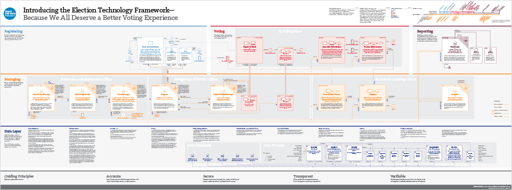 TTV_Framework_Components.png