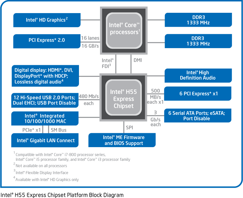 900_asrock_h55m_pro_h55blockdiagram_big.png