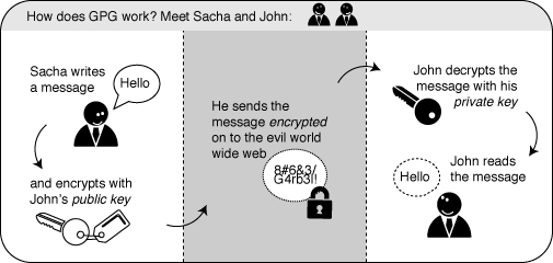 GPG-Schema.jpg