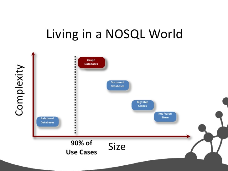 introduction-to-graph-databases-18-728.j