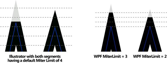 Miter%20Limit%20Illustration.gif