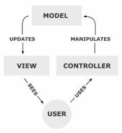 240px-MVC-Process.png